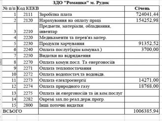 /Files/images/2025/видатки січень.jpg